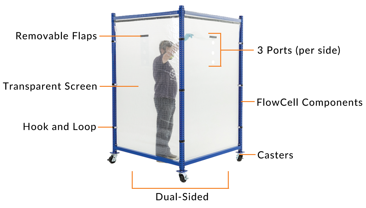 FlowCell Partition Social Distancing Physical Barrier